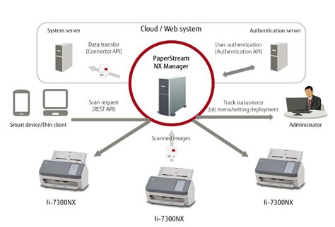 easy nx connect Fujitsu